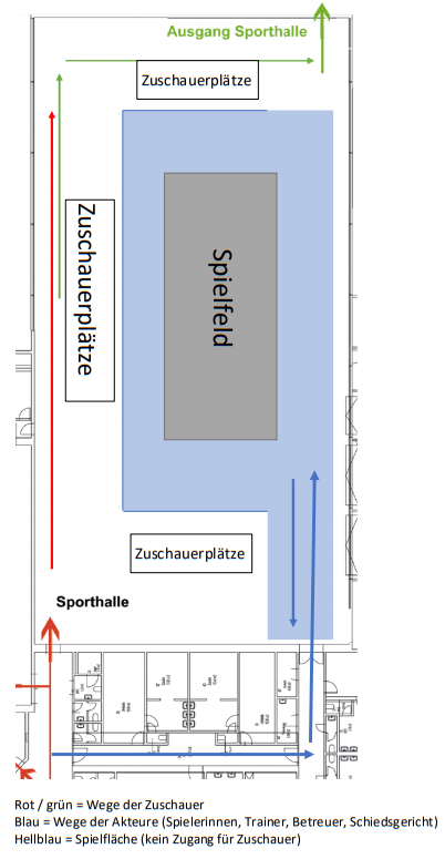 Eiche Horn Volleyball Corona Higienekonzept